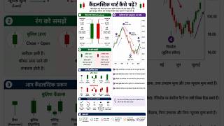 How To Read Candlestick Charts 📈 | Beginner Trading Guide #candlestick