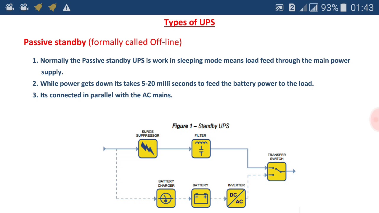 UPS System and it's working and types in hindi YouTube
