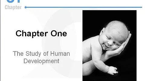 Developmental Psychology - Human Development - CH1 - DayDayNews