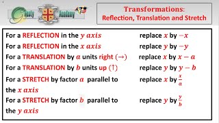 Transformations Reviewer: Reflections, Translations and Stretches