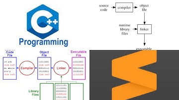 Sublime text 3 || C++ || Run || user input || user defined value || Coding compilation program build