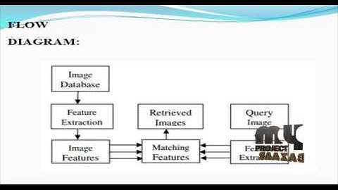 Final Year Projects 2015 | Mining Weakly Labeled Web Facial Images for Search-based