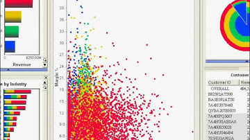Data Visualization Tools - Predictive Analytics(tm)