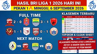 HASIL LIGA 1 2026 HARI INI: PERSIB VS PSM MAKASSAR - Klasemen Terbaru!
