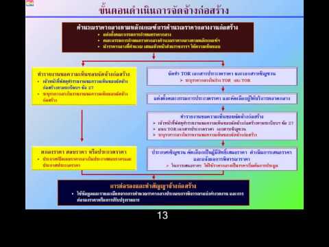 บรรยายราคากลาง 1
