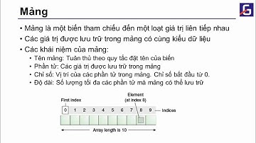 [Java tutorial] Bài 1.3: Mảng trong Java | CodeGym