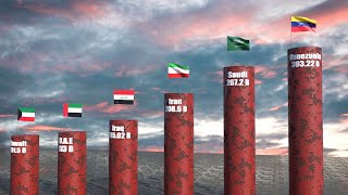 Oil Reserves By Country in 2026 | Top 50 Countries 3D Data Visualization