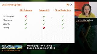 Celebrity DevoxxUA 2021. Ivanna Horoshko. Managing APIs using Cloud Endpoint on GKE Net Worth