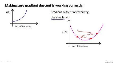 Linear Regression With Multiple Variables Gradient Descent In Practice II