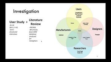 Metaphors in Voice User Interfaces: A Slippery Fish