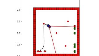 Coursera Robotics Capstone Week 5 Submission