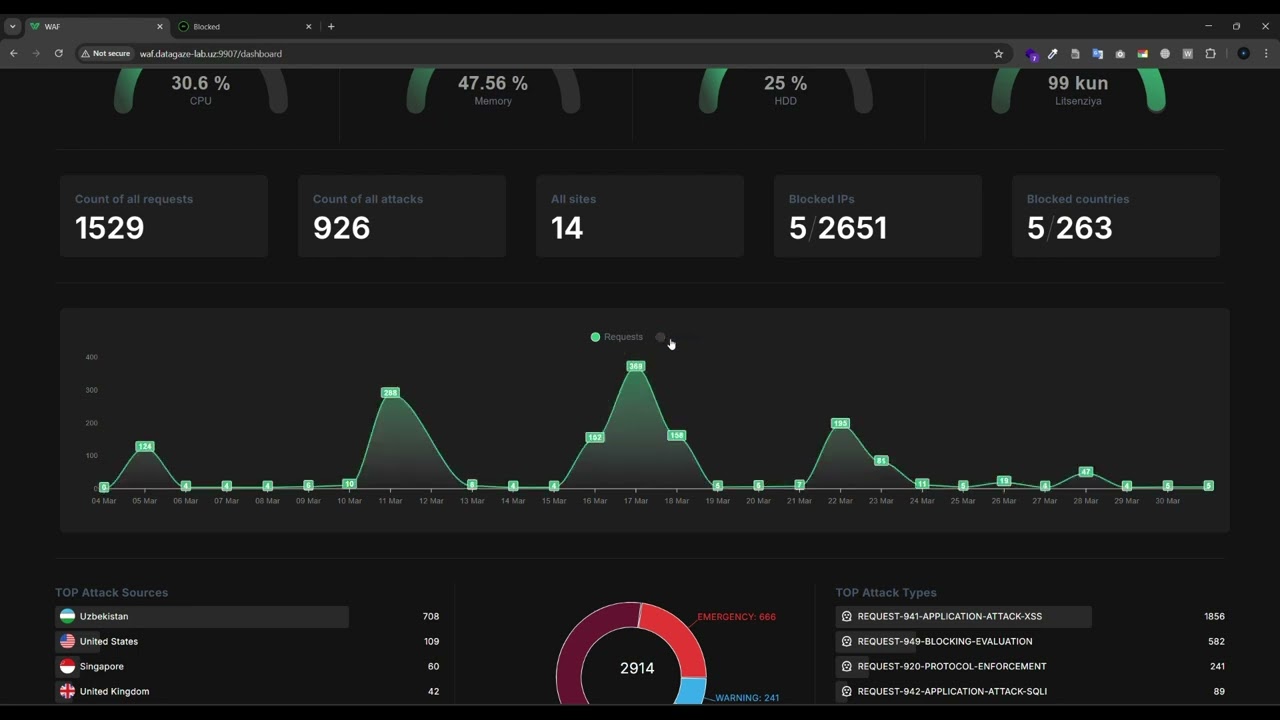 What is UPDIVE WAF? | How It protects Your Web Applications from Cyber Attacks