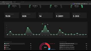 What is UPDIVE WAF | How It protects Your Web Applications from Cyber Attacks