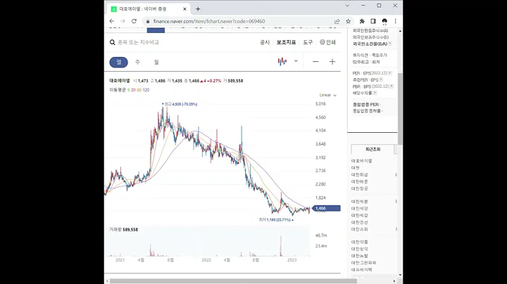 069460대호에이엘 주가 전망 및 차트 분석