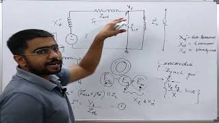 98. Fault on a Loaded Synchronous Generator