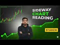 How to Identify a Sideways Market? | Range Bound Chart Reading