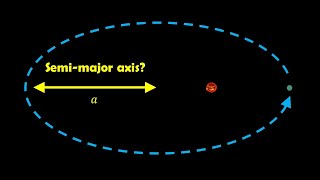 How to calculate the semi-major axis of an orbit