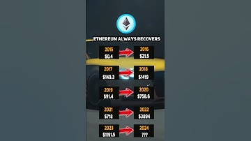 Ethereum Always Recovers / ETH 2017 - 2024 Price History / Crypto News Today #shorts #Ethereum #ETH