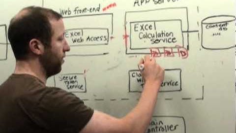 PowerPivot for SharePoint: User Identity Fundamentals for Server Administrators
