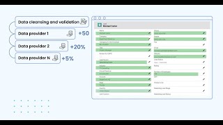 The gold standard for multi-vendor enrichment