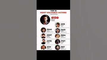 Prabhas Allu Arjun #prabhas #alluarjun #srk #rajnikanth #yash #ranbirkapoor #thalapathy #shorts