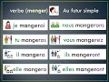 Manger au futur simple