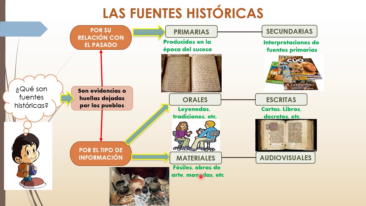 Las Fuentes De La Historia Youtube