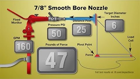Nozzle Pressure, Pressure vs. Impact Force, Series 02, Video 04