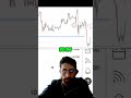 Trading Strategy Catching The Breakout Structure With Liquidity!