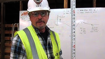 Grade Checker Skills 1 by Dale Card