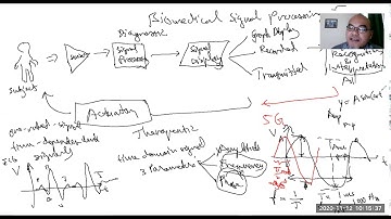 Introduction to Biomedical Signal Processing