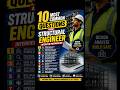 Top Structural Engineer Questions for Gulf Jobs #job #interview