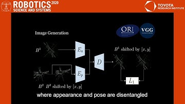 RSS 2020, Spotlight Talk 57: Self-Supervised Localisation between Range Sensors and Overhead Imagery