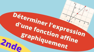 Trouver la formule d