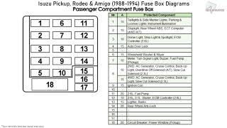 Isuzu Pickup, Rodeo & Amigo (1988-1994) Fuse Box Diagrams