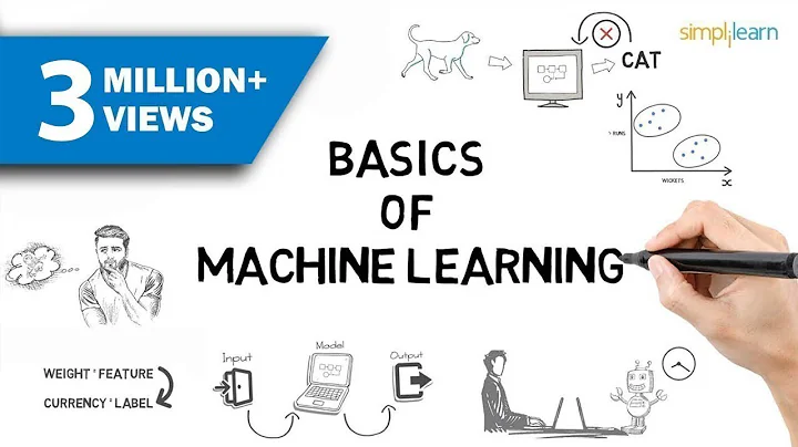 Machine Learning | What Is Machine Learning? | Introduction To Machine Learning | 2024 | Simplilearn - DayDayNews