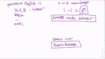 CSC323   Subprograms   Nested Subprograms & Stack