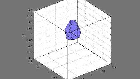 SmartRock Visualization - Railroad Ballast Particle Movement With Geogrid