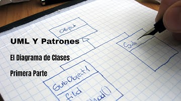¿Qué Es El diagrama de clases? | Primera Parte | UML y Patrones