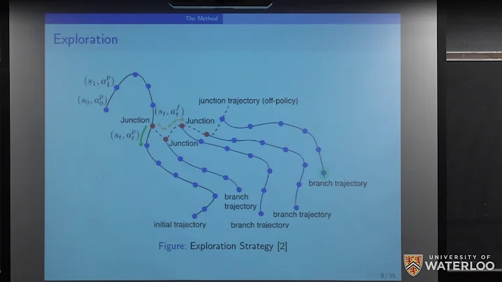 CS885 Lecture 17b: Control of a Quadrotor (Presenter Nicole McNabb)