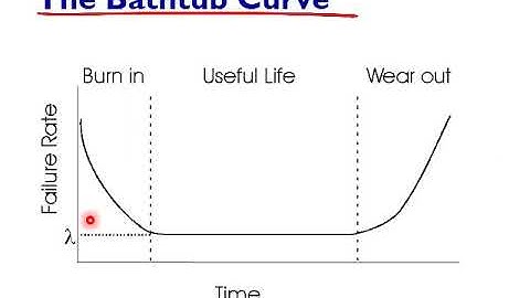 CSE423 Software Performance Evaluation Week 9 Lecture and Tutorial