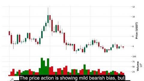 RENDER (RENDERUSDT) Technical Analysis - Price Prediction & Buy or Sell August 25, 2025