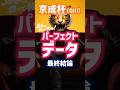 馬券のプロが解説【京成杯 パーフェクトデータ 最終結論 】#競馬 #競馬予想 #当たる競馬術 #ポルフュロゲネトス #アッカン #ソラネルマン #ジーネキング #京成杯