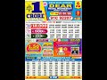 Nagaland Lottery Result Today 6pm 21 01 2026 Morning Nagaland Night