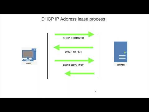 What is DHCP Dynamic Host Configuration Protocol
