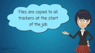 Questions commonly asked in a Hadoop interview - Part 4
http://zerotoprotraining.com
Questions commonly asked in a Hadoop interview - Part 4 Questions commonly asked in a Hadoop interview - Part 4