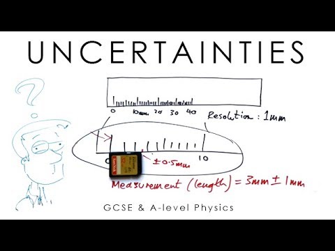 Uncertainties - Physics A-level & GCSE