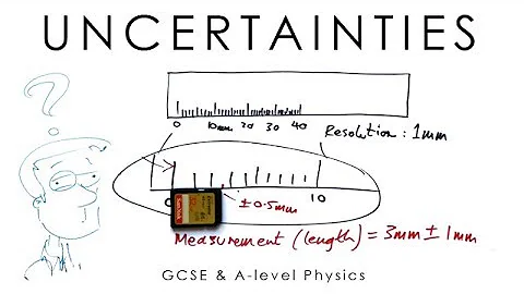 Uncertainties - Physics A-level & GCSE