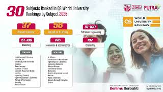 30 Subjects Ranked in QS World University Rankings by Subject 2025