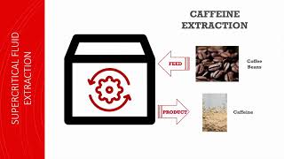 Supercritical Fluid Extraction 